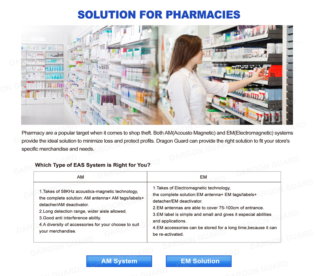 pharmacies security
